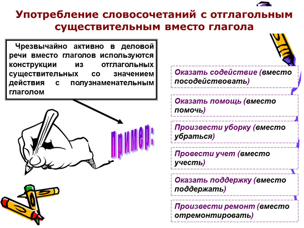 Употребление словосочетаний с отглагольным существительным вместо глагола Чрезвычайно активно в деловой речи вместо глаголов